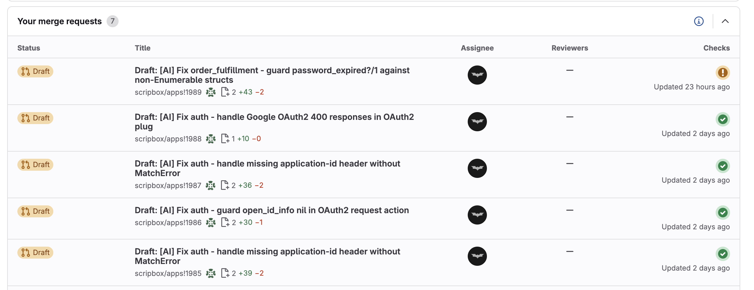 5 AI-generated draft MRs with passing pipelines